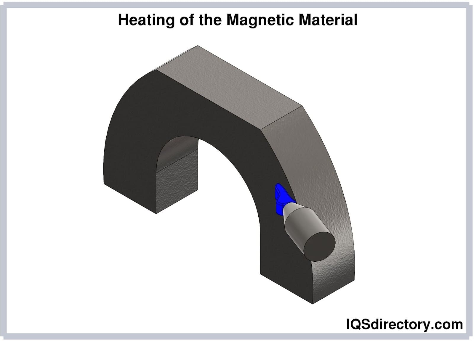 Magnet Heating