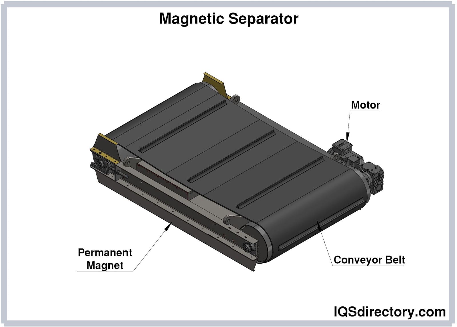 Magnetic Separator