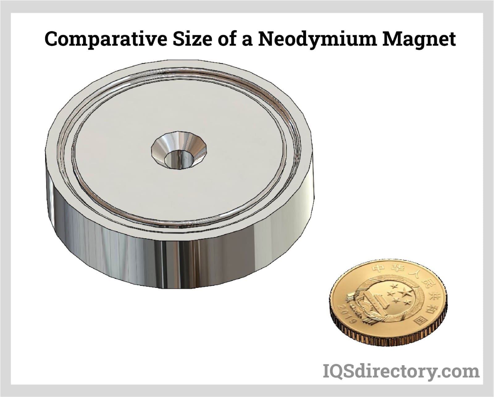 Comparative Size of a Neodymium Magnet