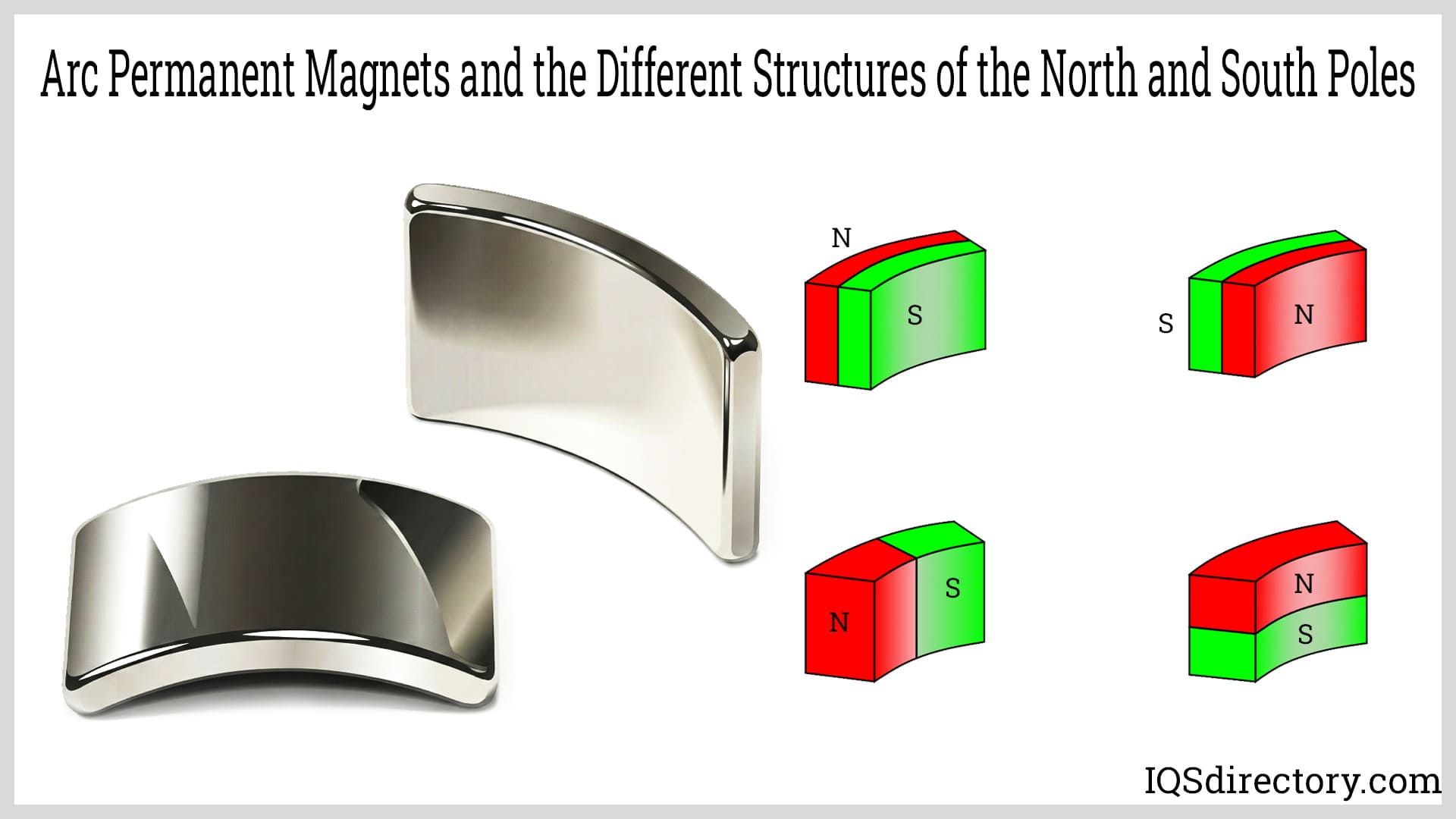 Arc Permanent Magnets and the Different Structures of the North and South Poles