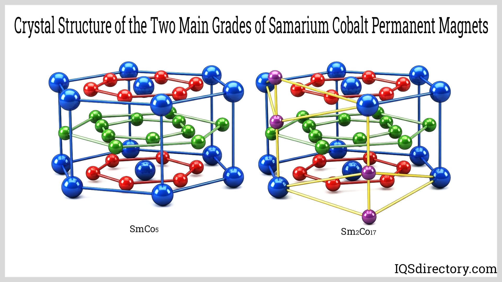Crystal Structure of the Two Main Grades of Samarium Cobalt Permanent Magnets