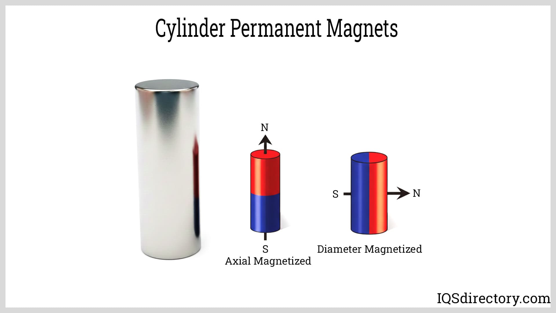 Cylinder Permanent Magnets