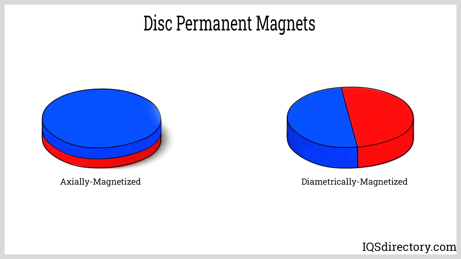 Disc Permanent Magnets
