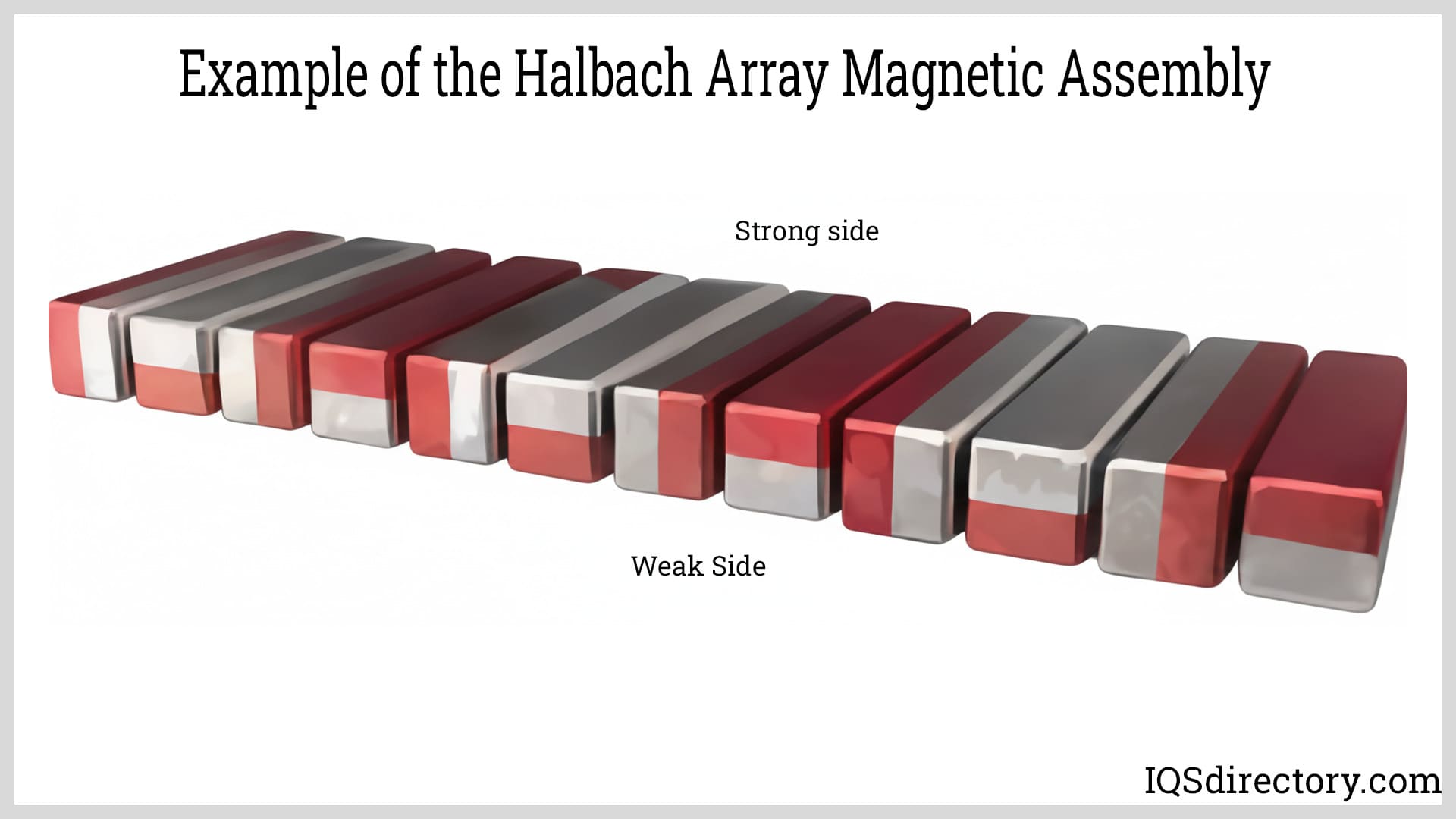 Example of the Halbach Array Magnetic Assembly