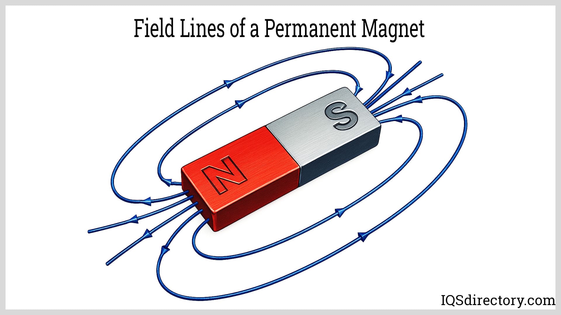 Field Lines of a Permanent Magnet