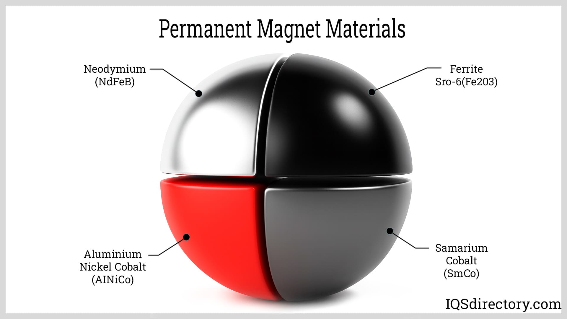 Permanent Magnet Materials