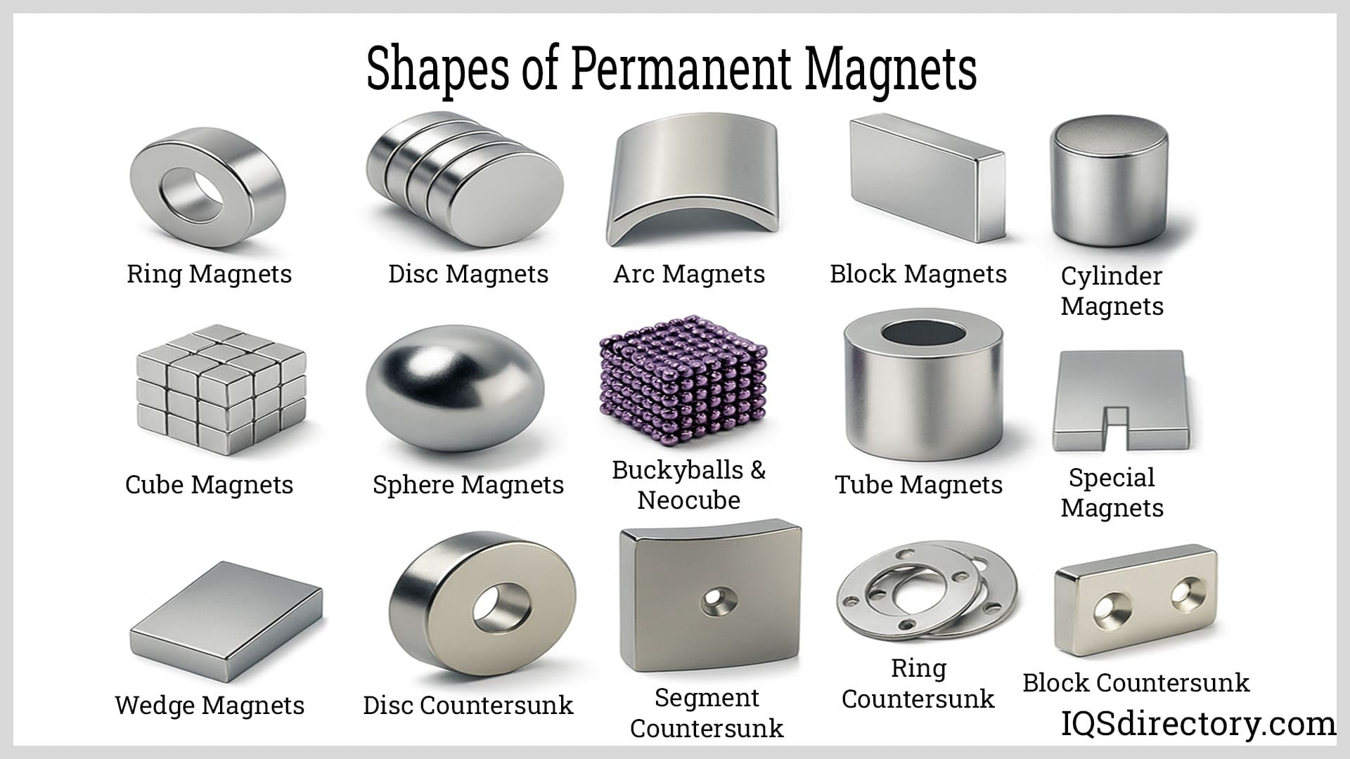 Shapes of Permanent Magnets