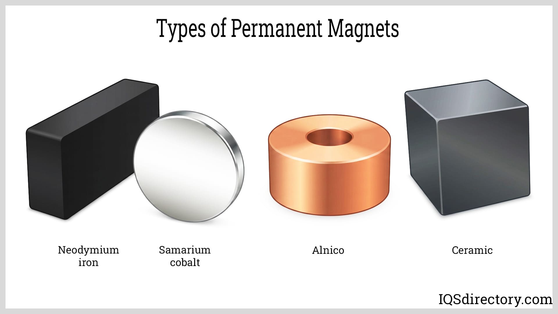 Types of Permanent Magnets