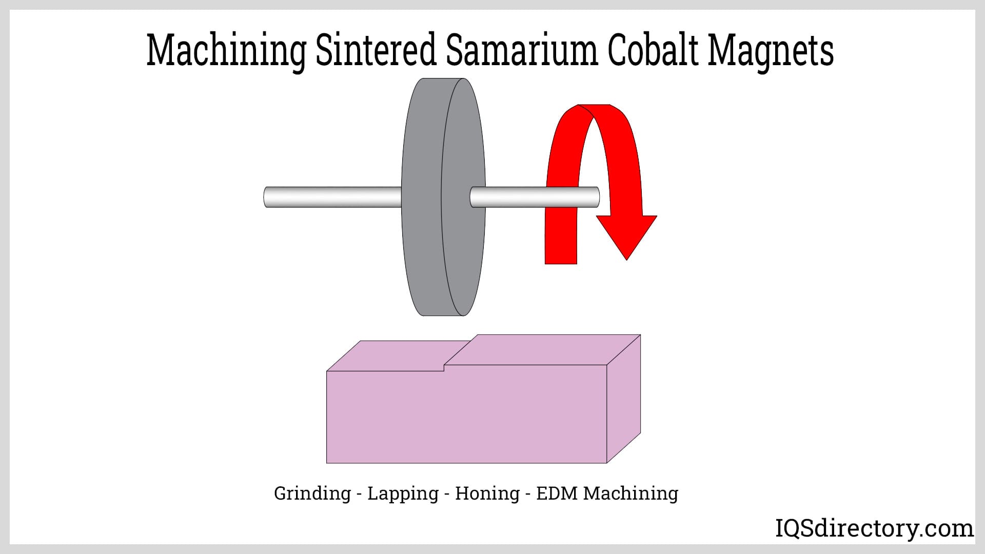 Machining Sintered Cobalt Magnets Machining Sintered Cobalt Magnets