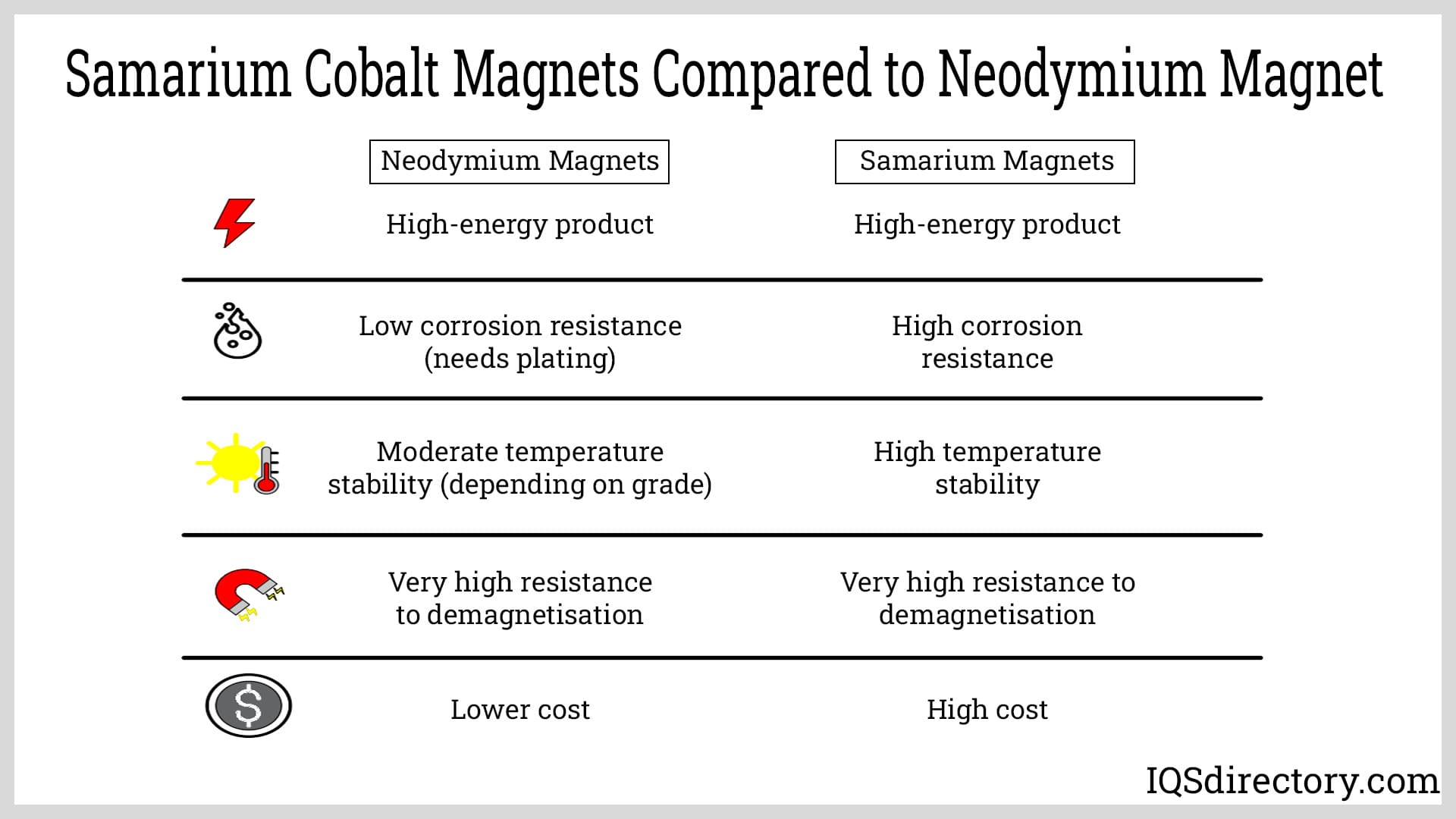 Samarium Cobalt Magnets Compared to Neodymium Magnets Samarium Cobalt Magnets Compared to Neodymium Magnets