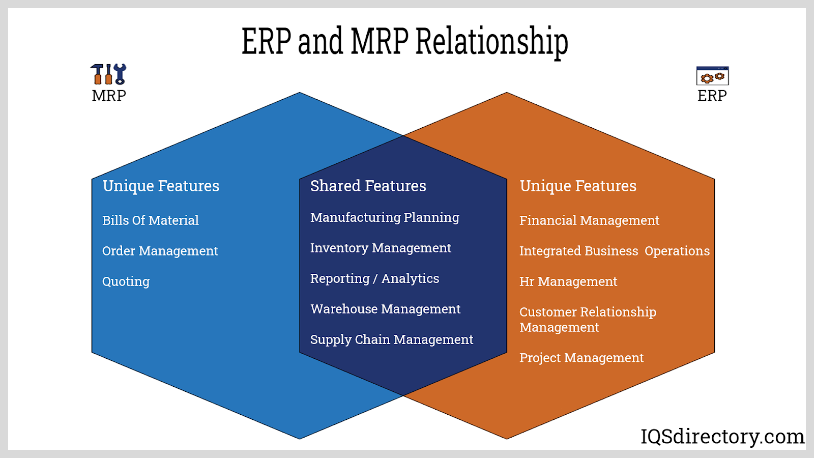 ERP and MRP Relationship