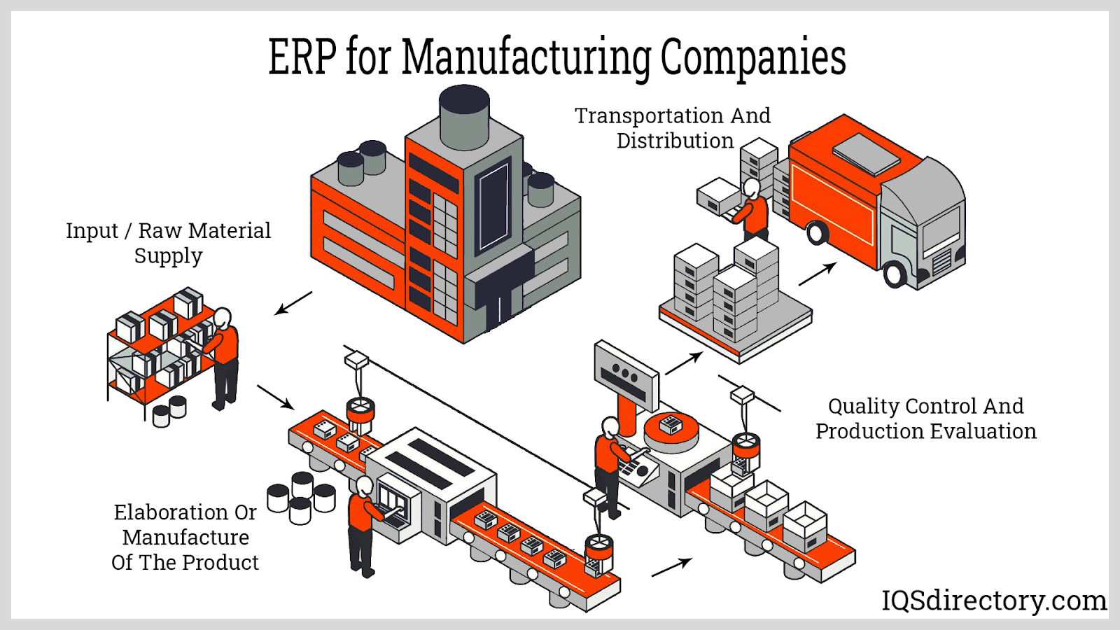 ERP for Manufacturing Companies