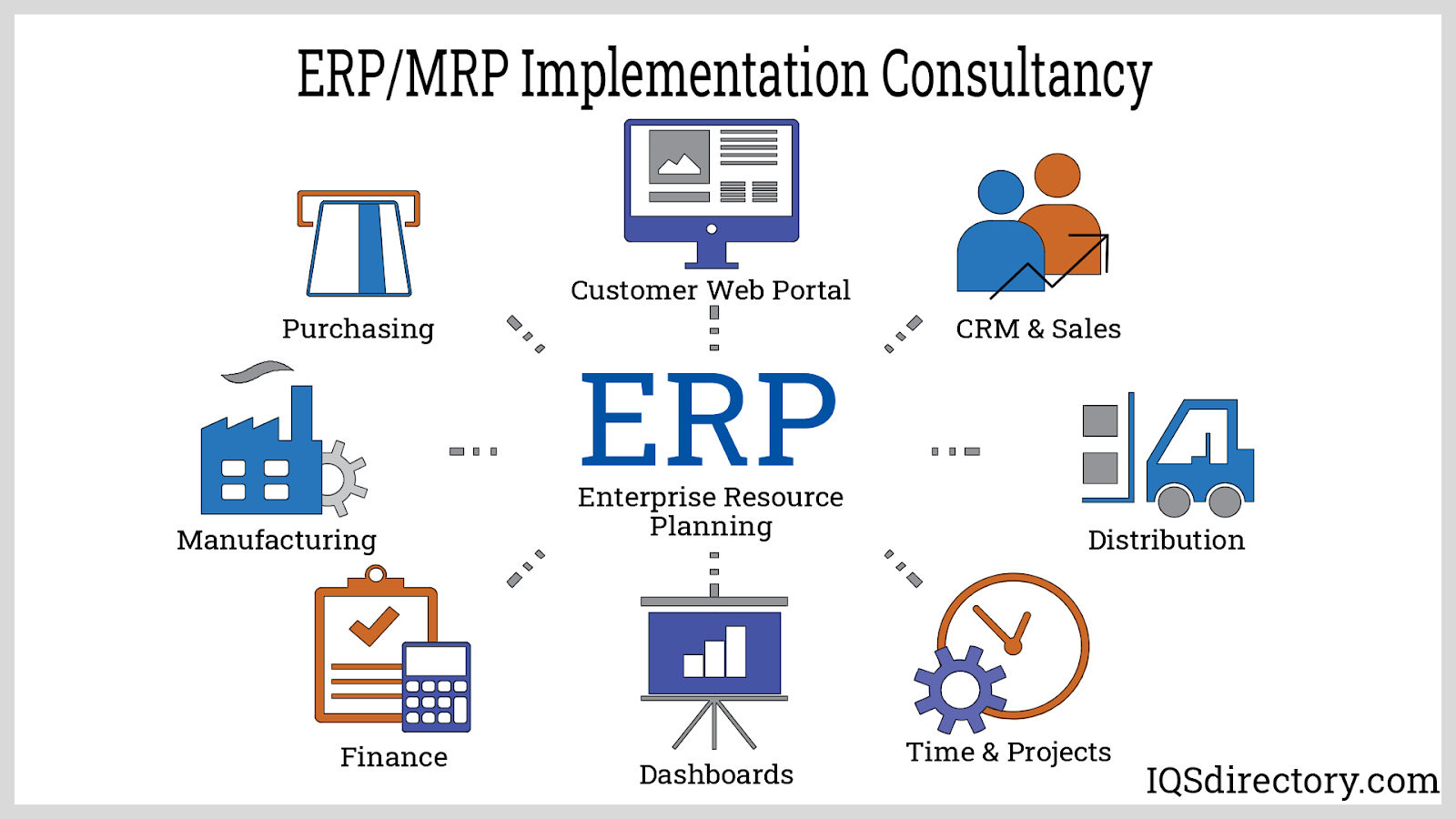 ERP/MRP Implementation Consultancy