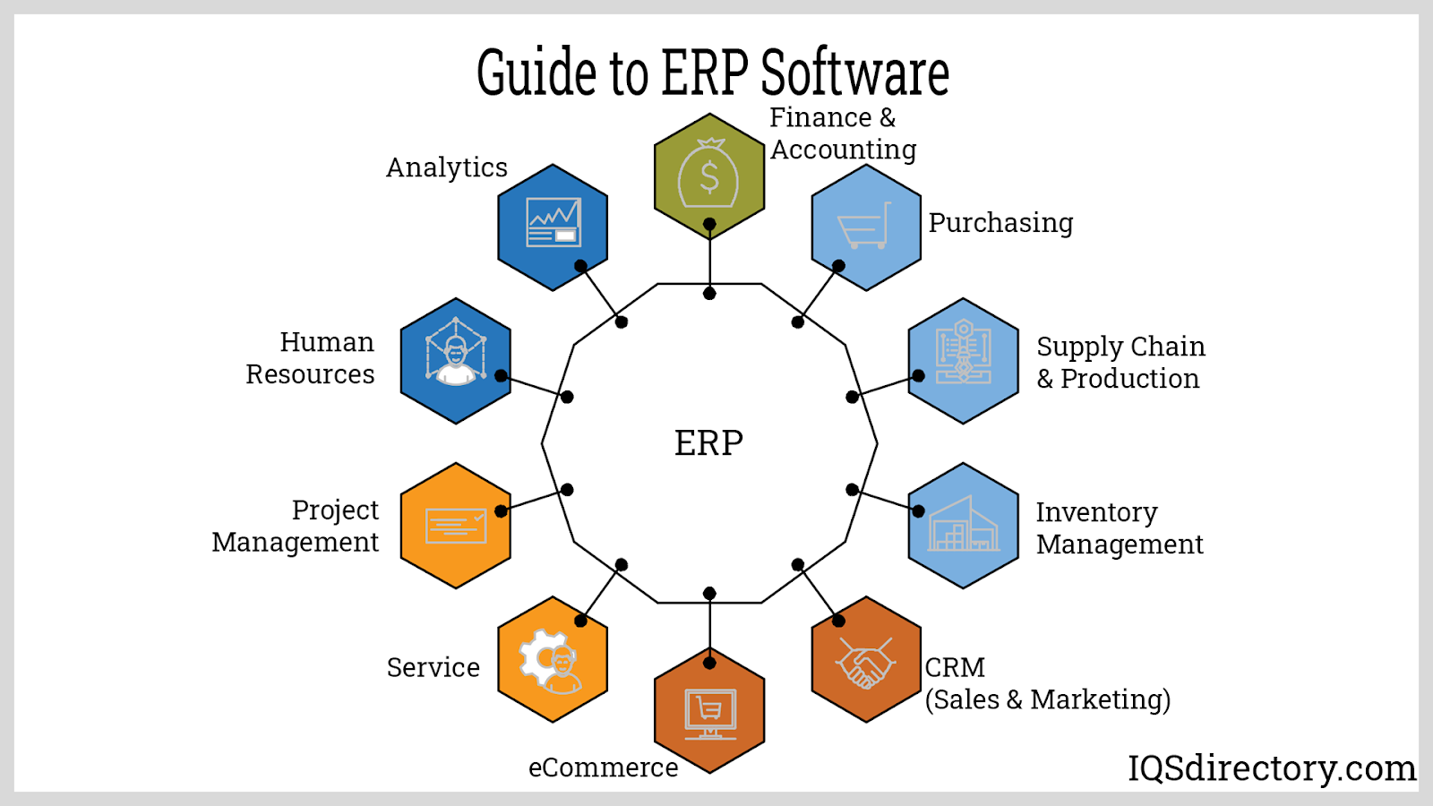 Manufacturing ERP and MRP Software