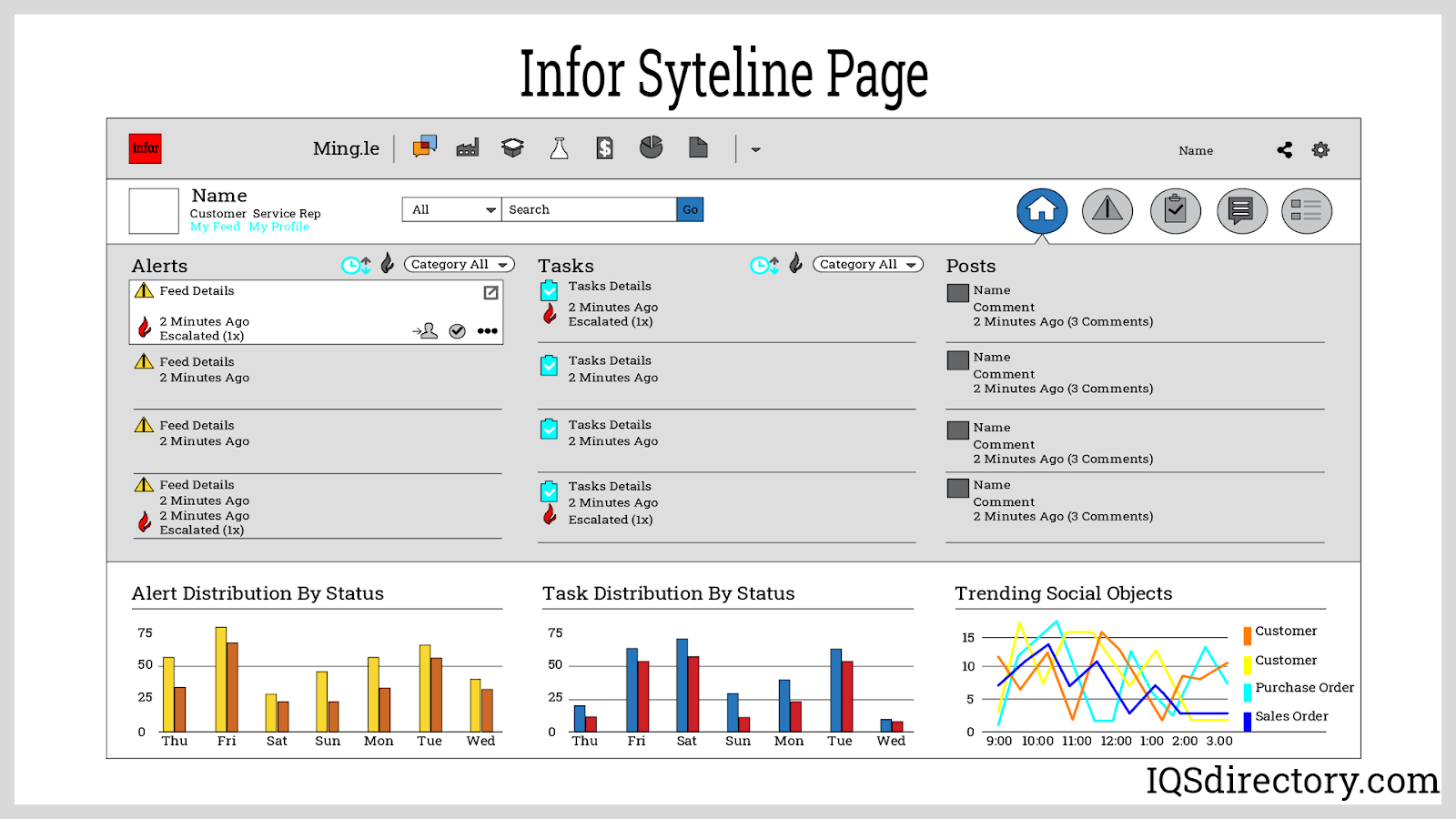 Infor Syteline Page