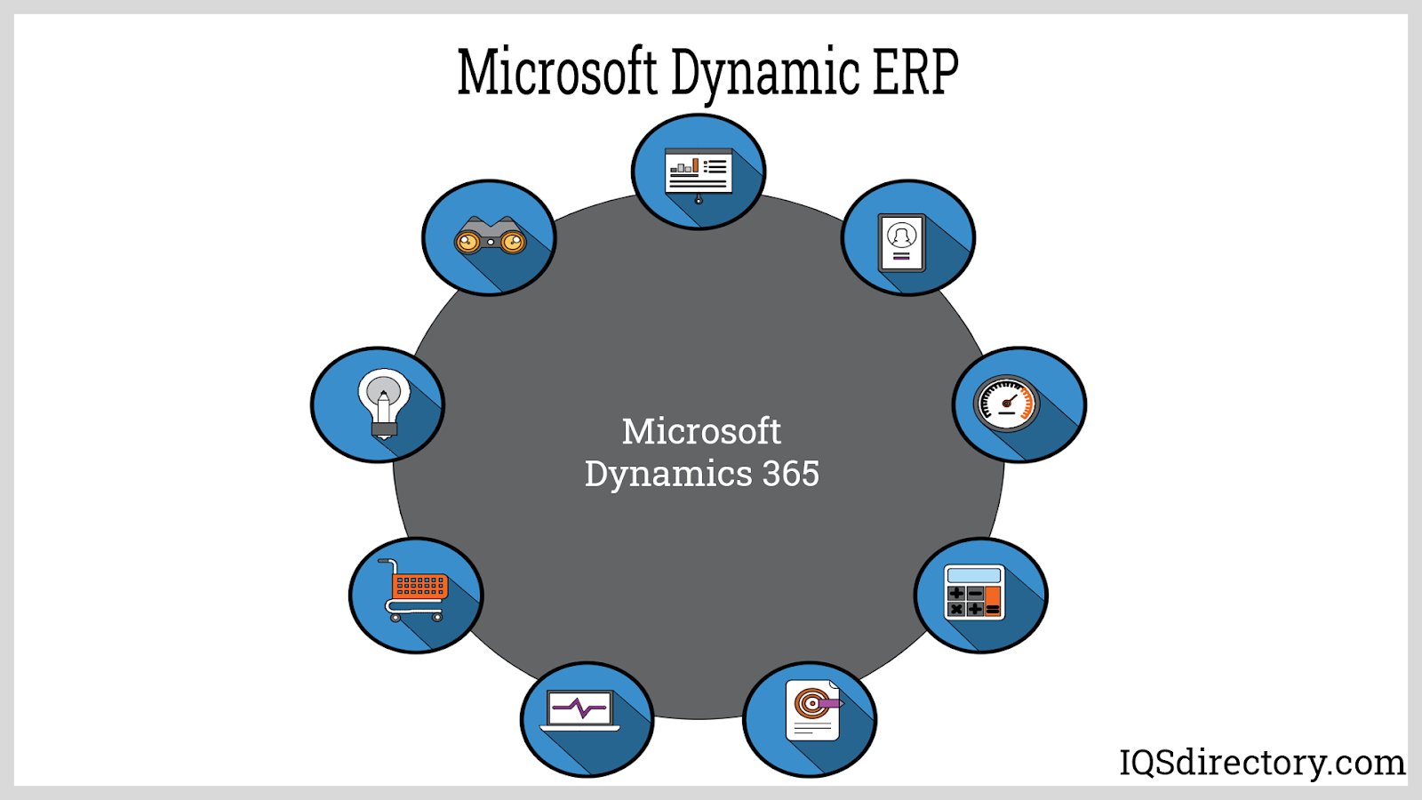 Microsoft Dynamic ERP