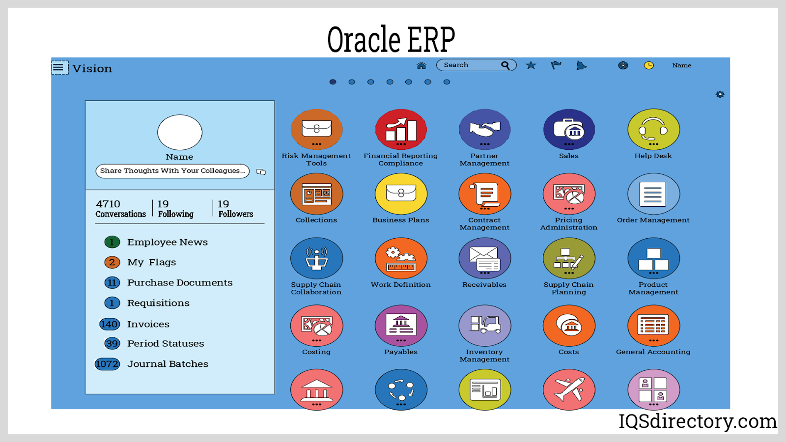Oracle ERP