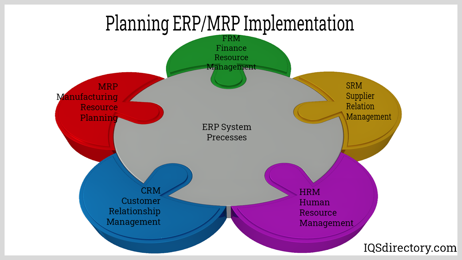 Planning ERP/MRP Implementation