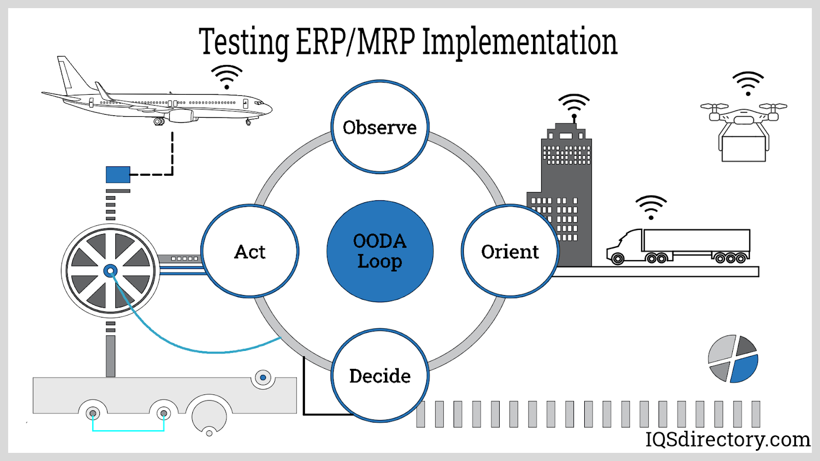 Testing ERP/MRP Implementation