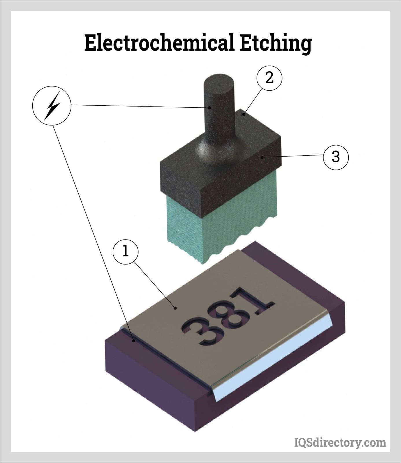 Electrochemical Etching