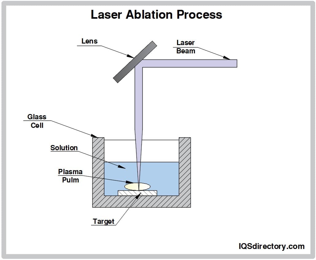 Laser Ablation Process