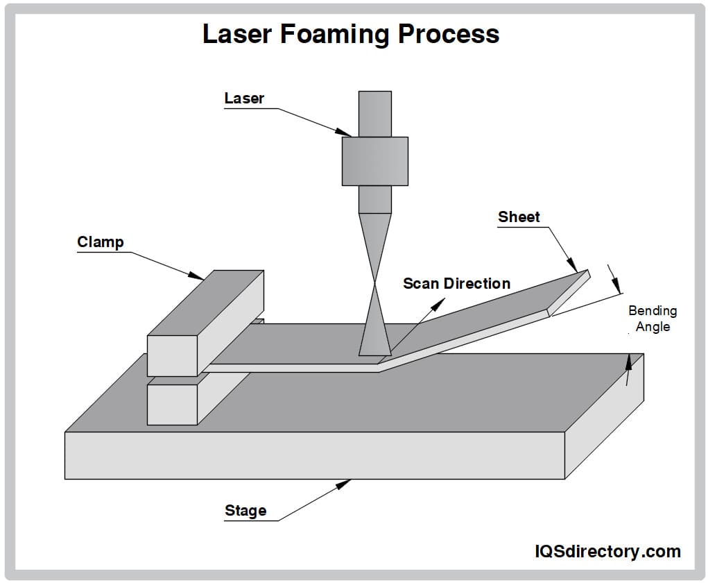 Laser Foaming Process