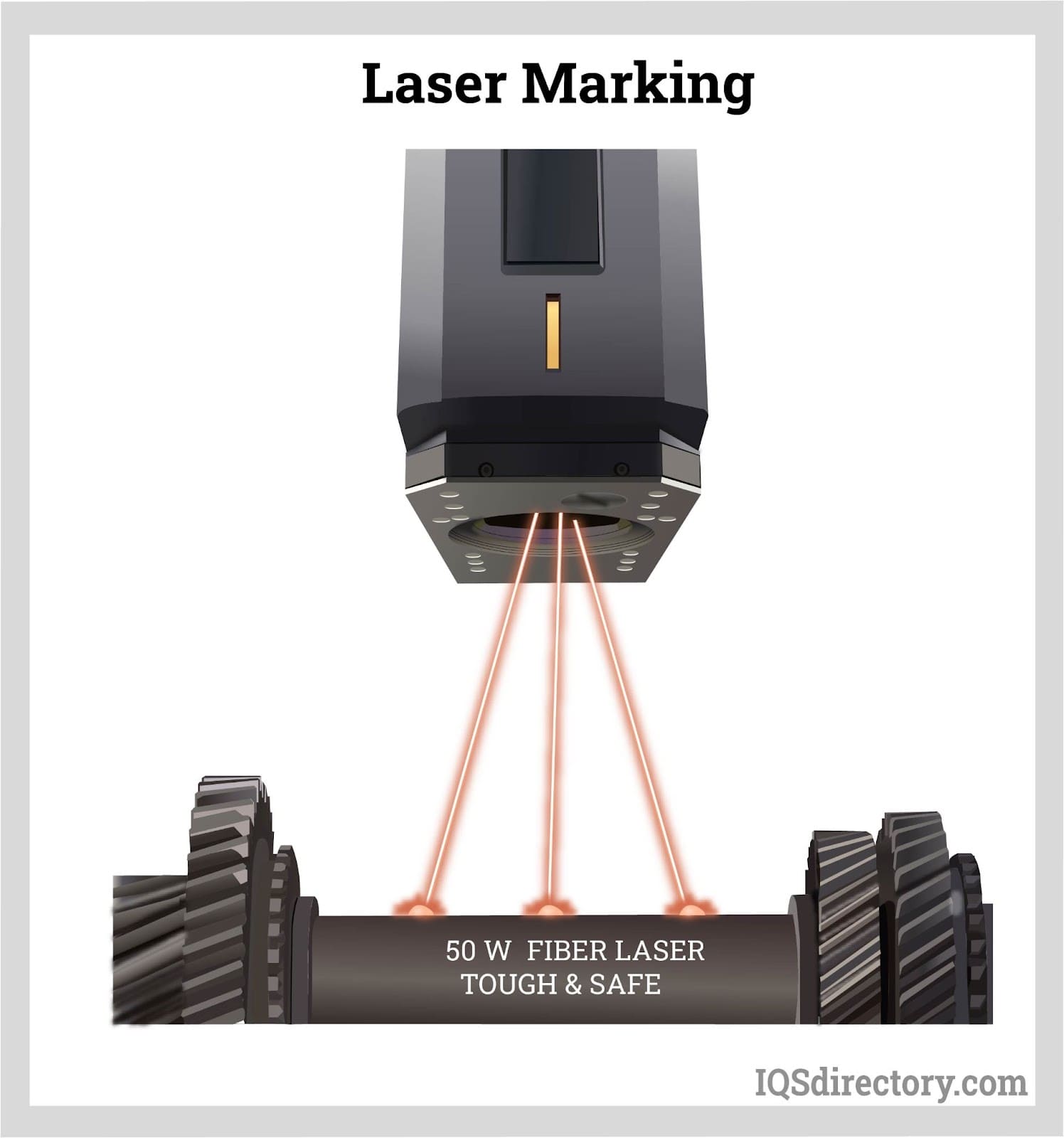 Laser Marking vs. Engraving vs. Etching - Differences and Applications