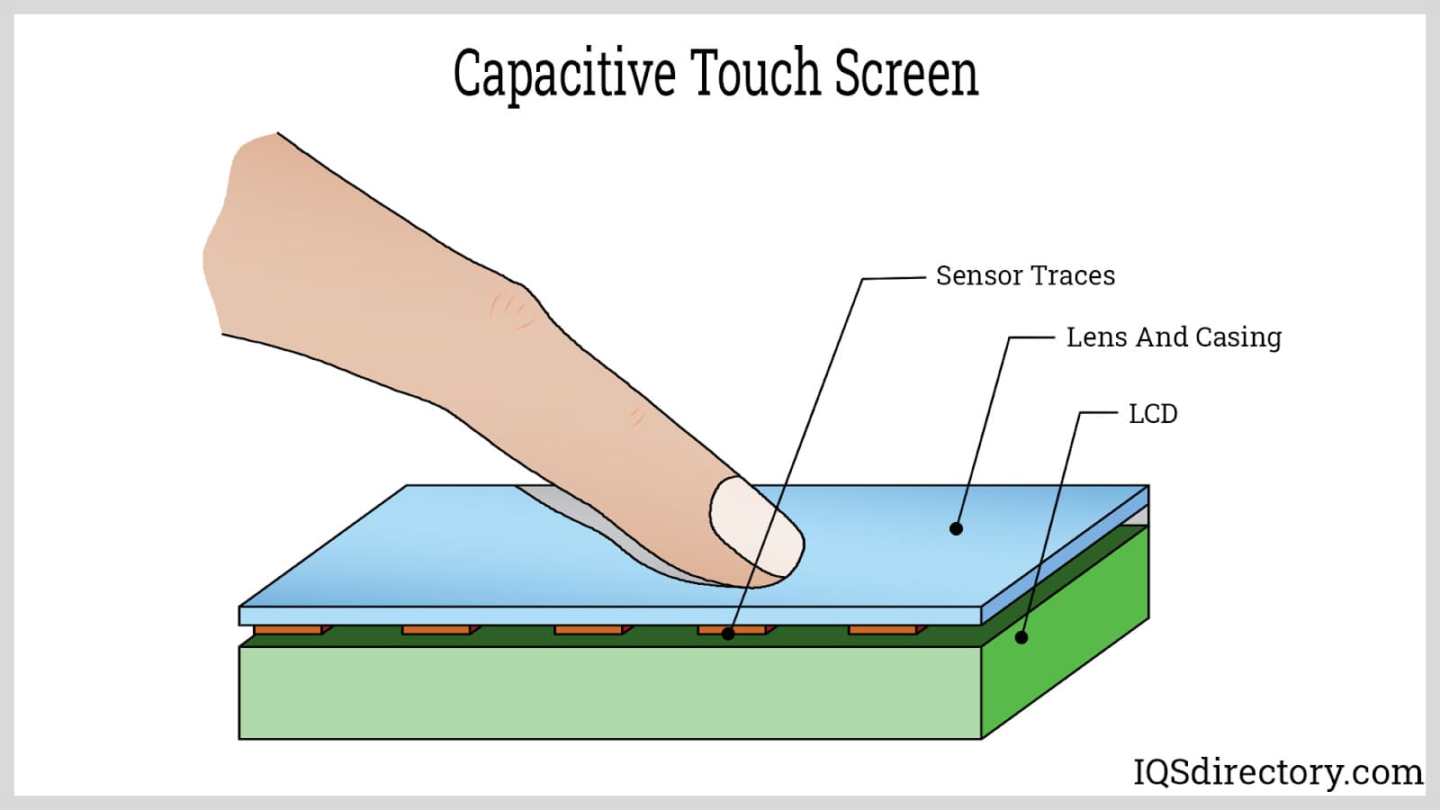 Capacitive Touch Screen