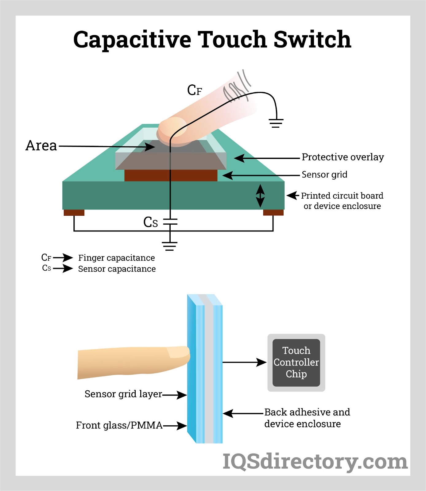 Capacitive Touch Switch