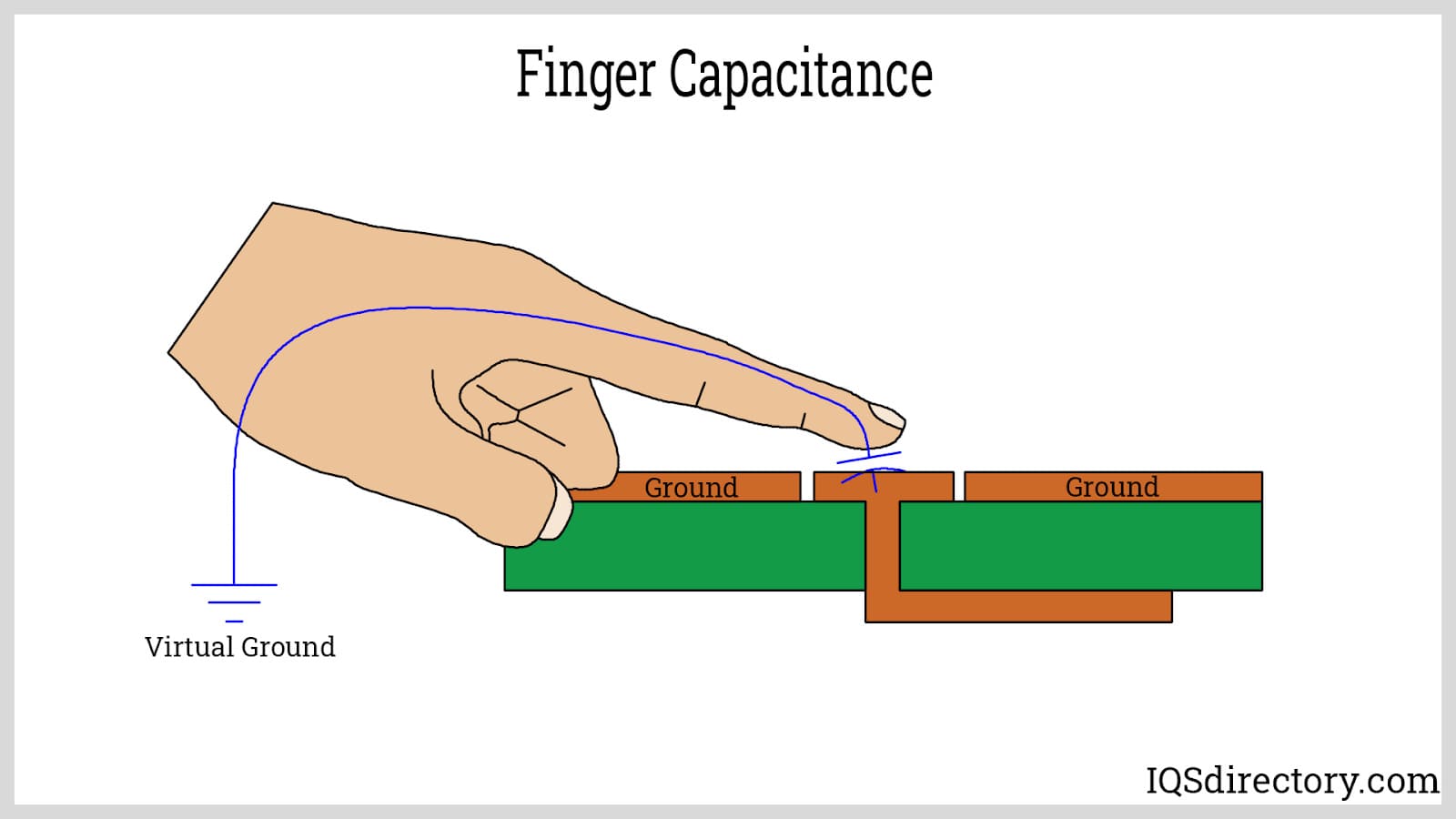 Finger Capacitance