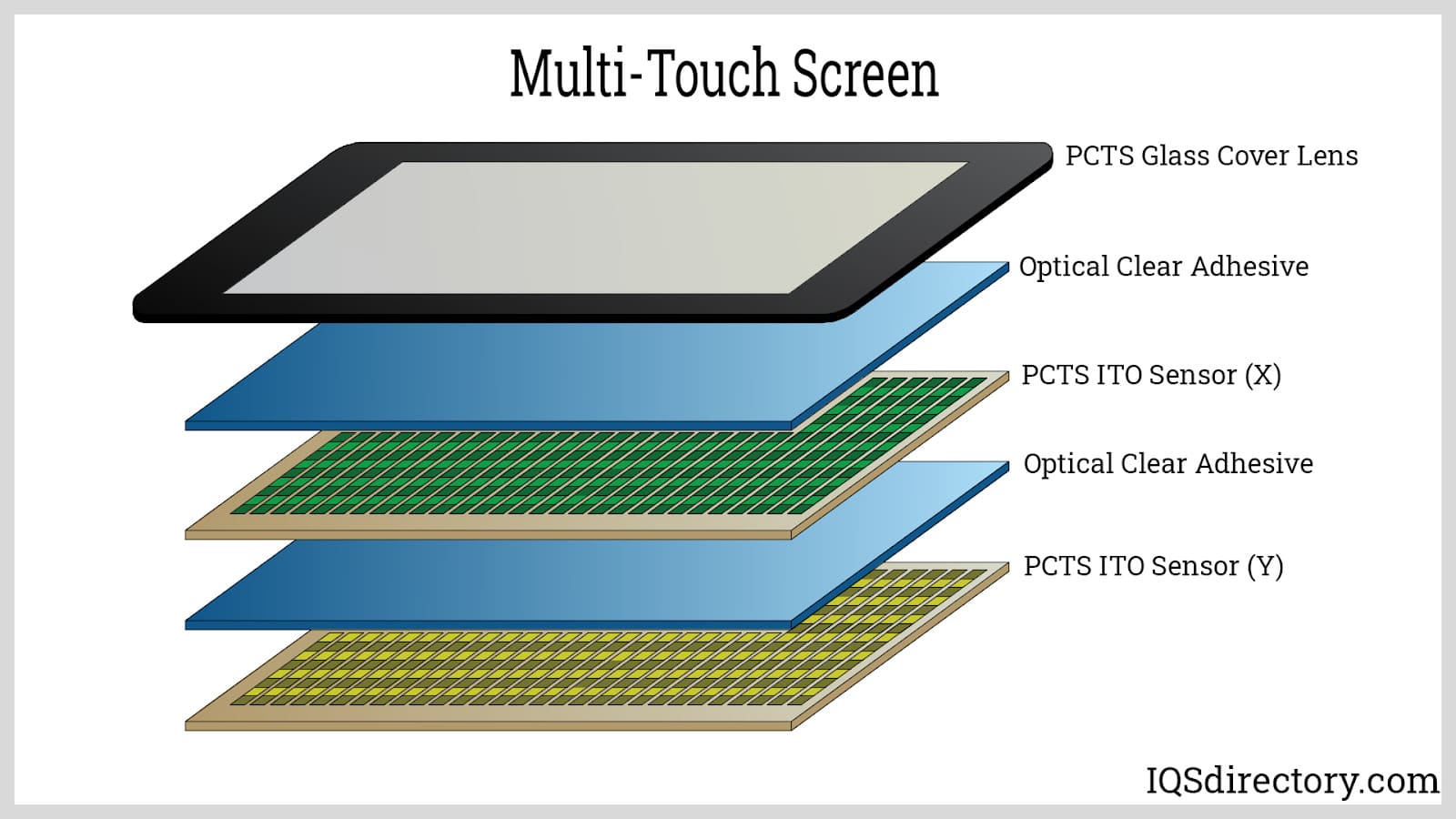 Multi-touch Screen