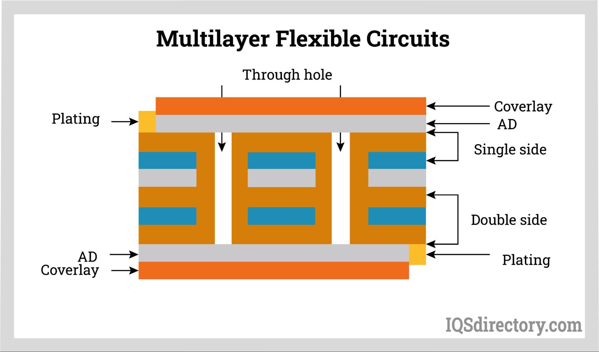 Multilayer Flexible Circuits