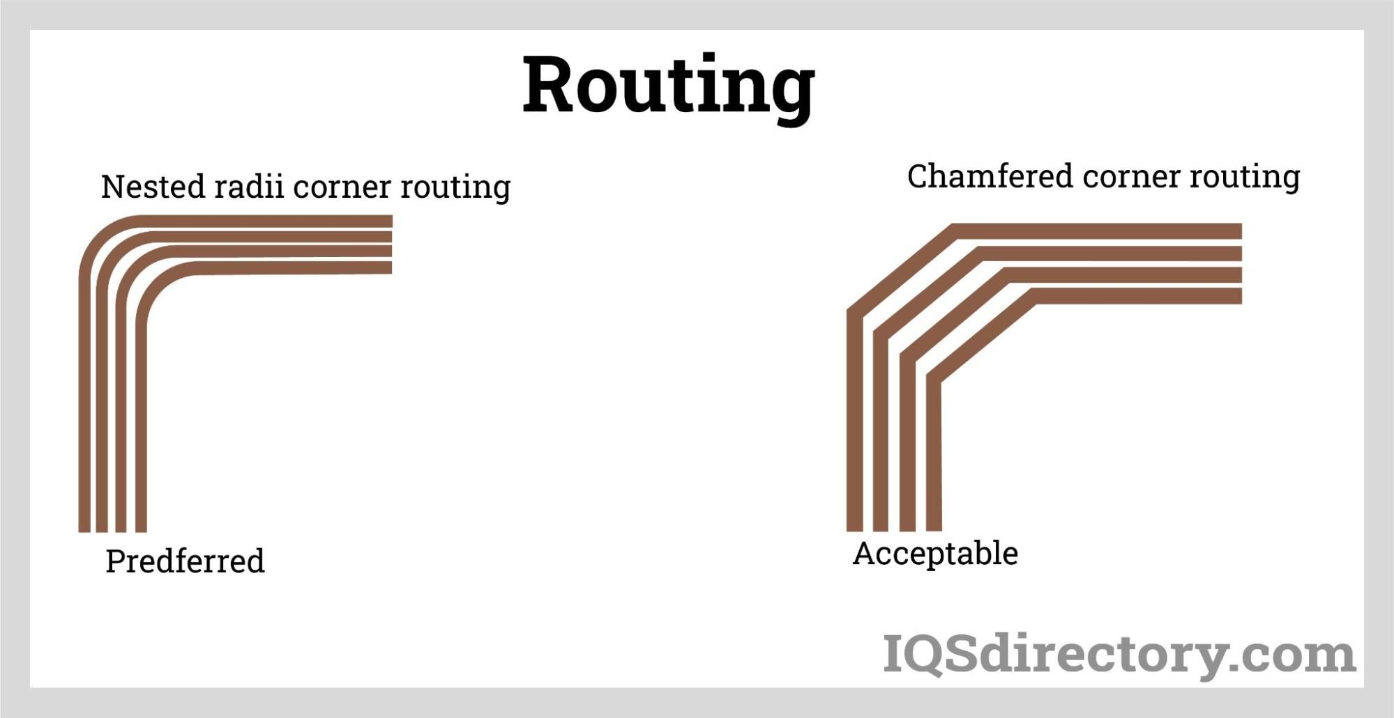 Routing