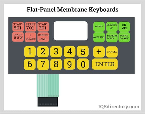 Flat-Panel Membrane Keyboards