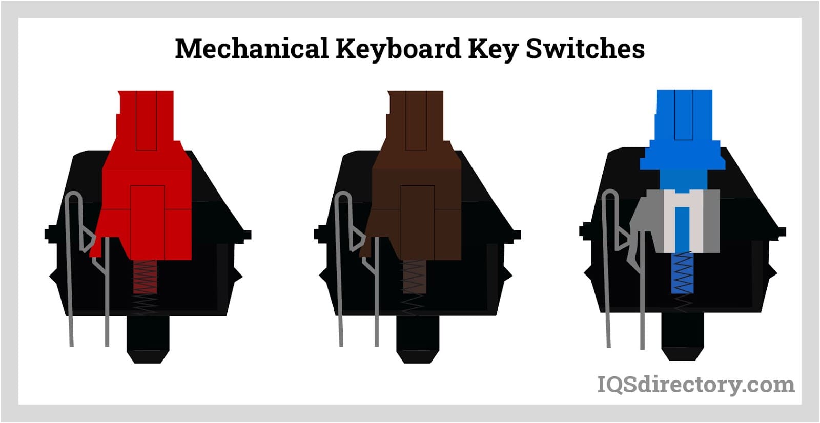 Mechanical Keyboard Key Switches