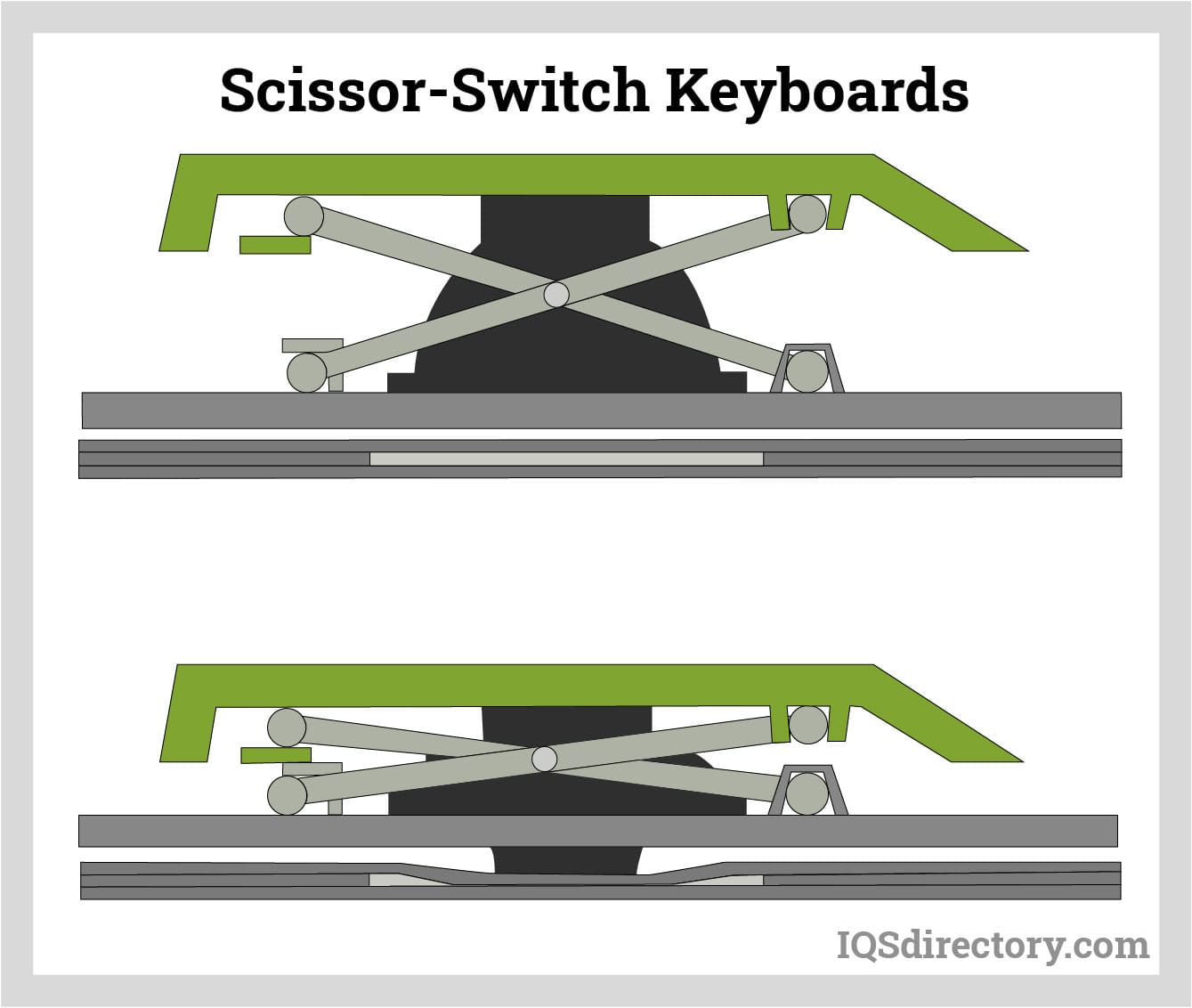 Scissor-Switch Keyboards