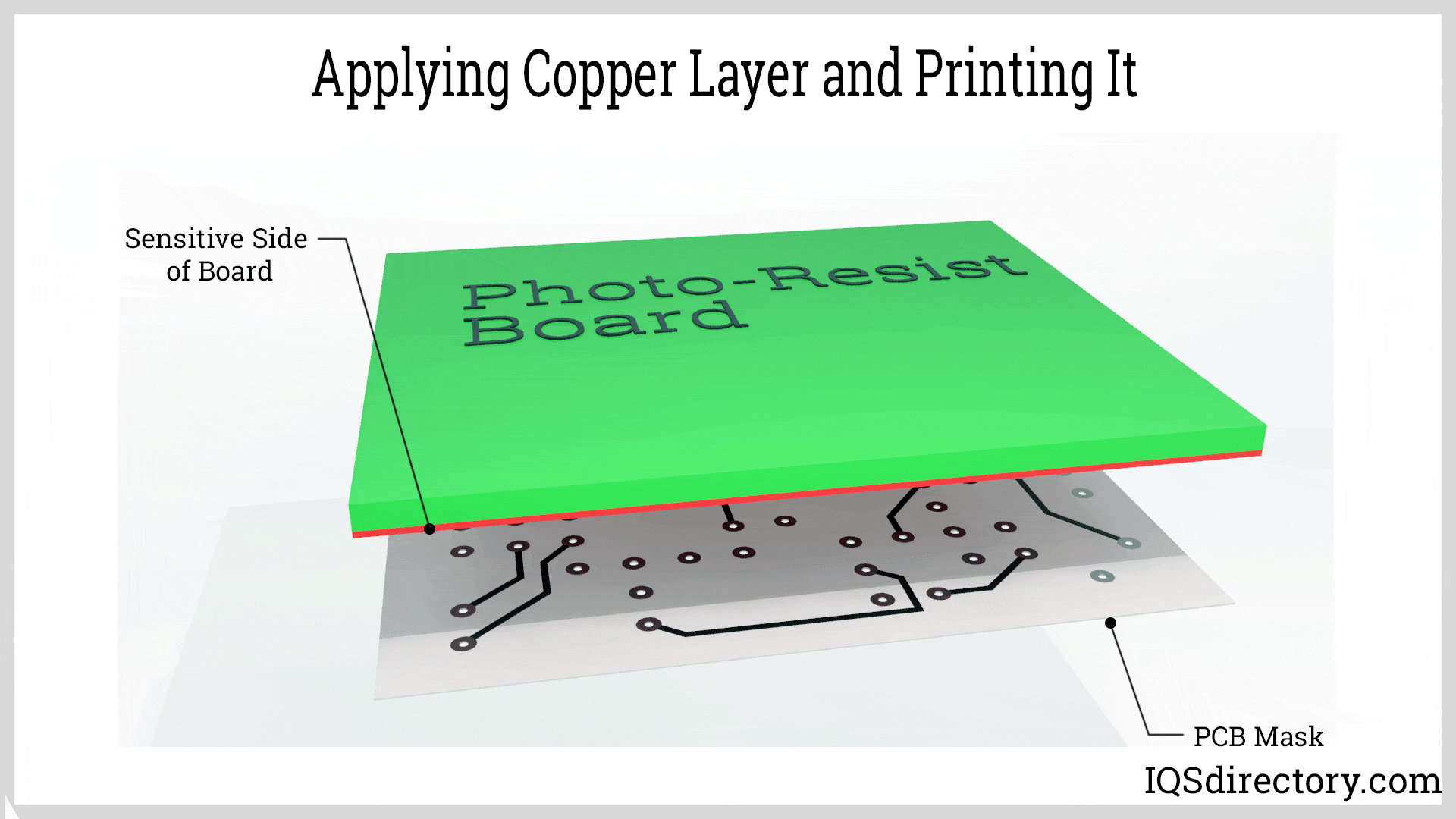 Applying Copper Layer and Printing It