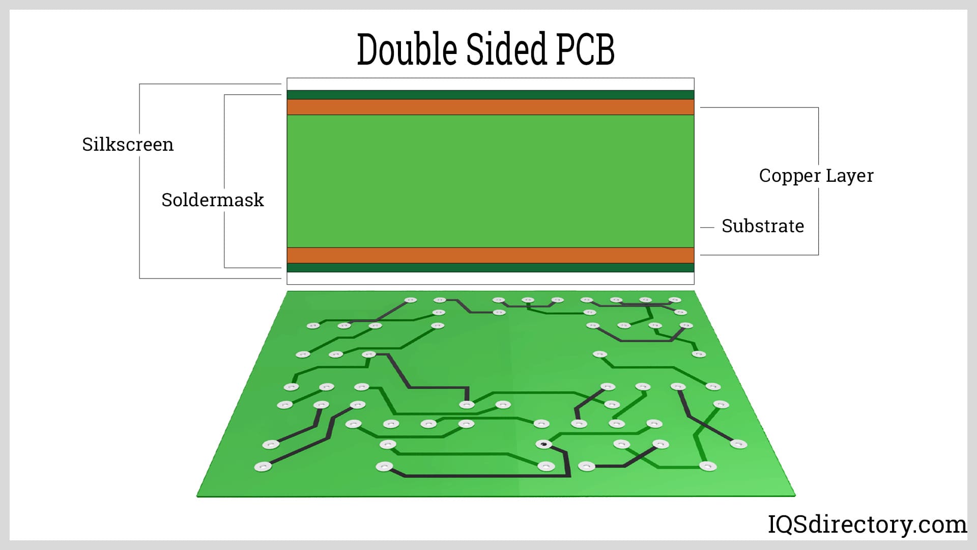 Double Sided PCB