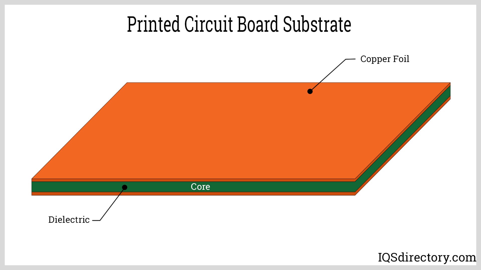 Printed Circuit Board Substrate