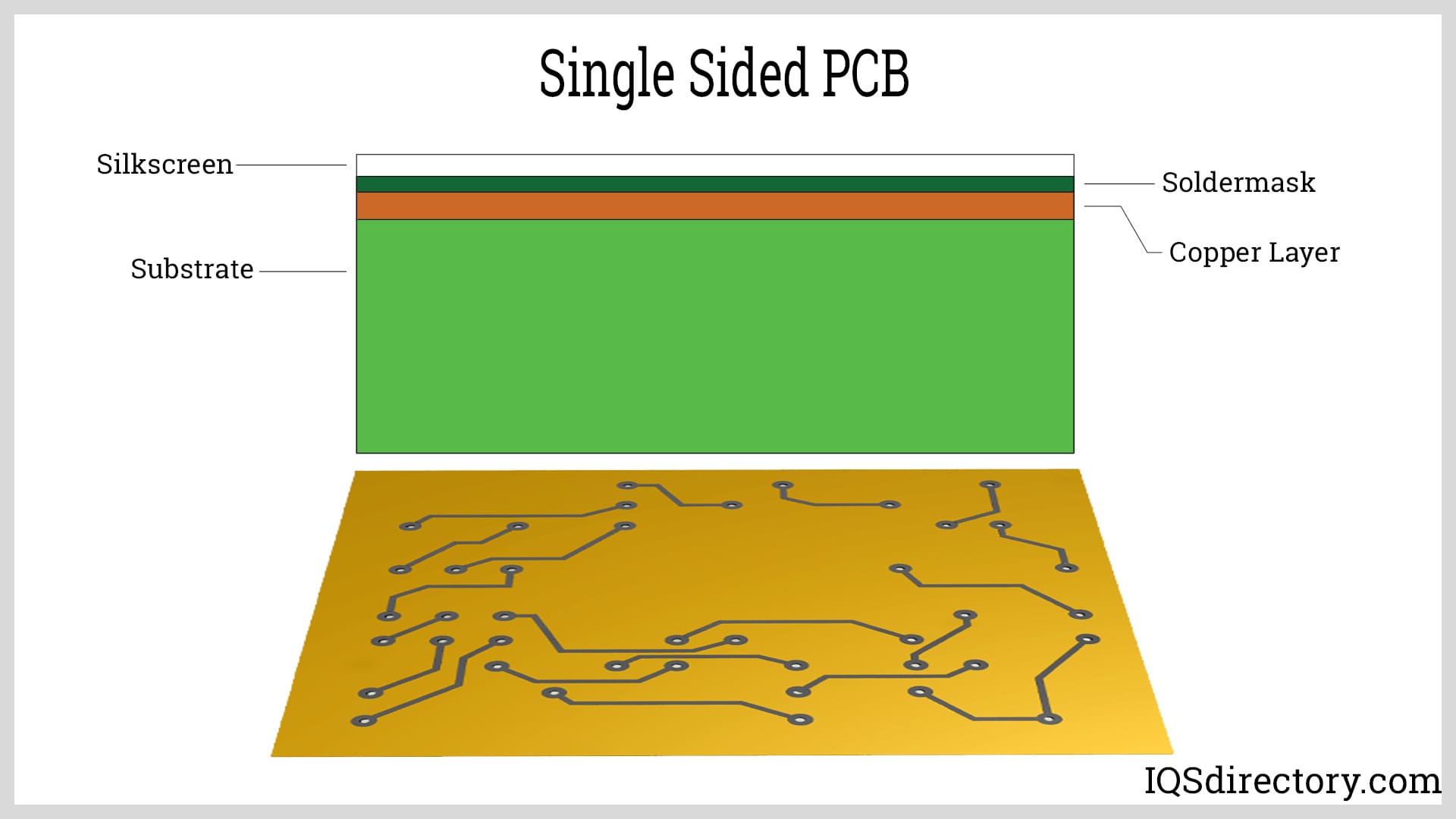 Single Sided PCB