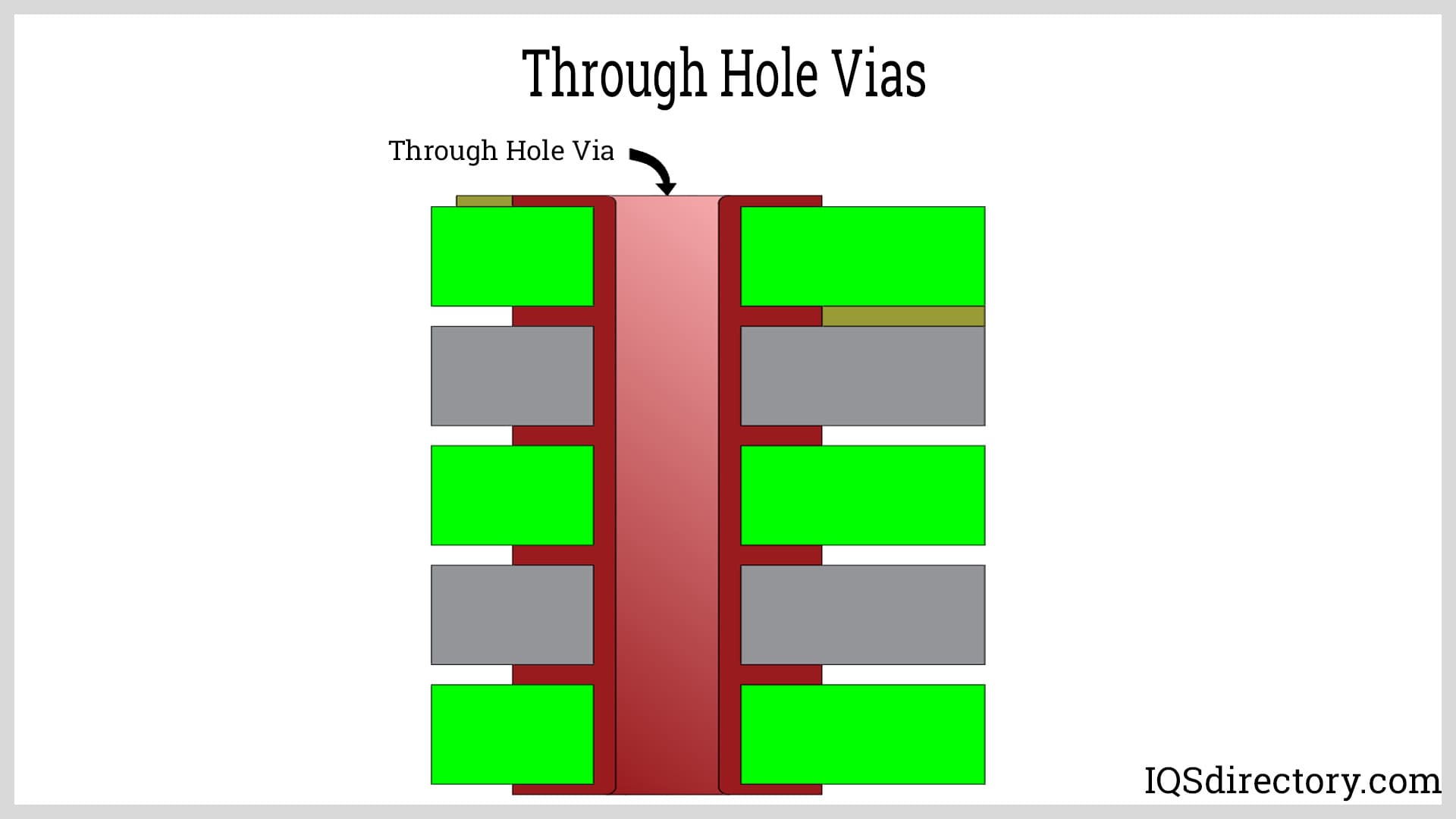 Through Hole Vias