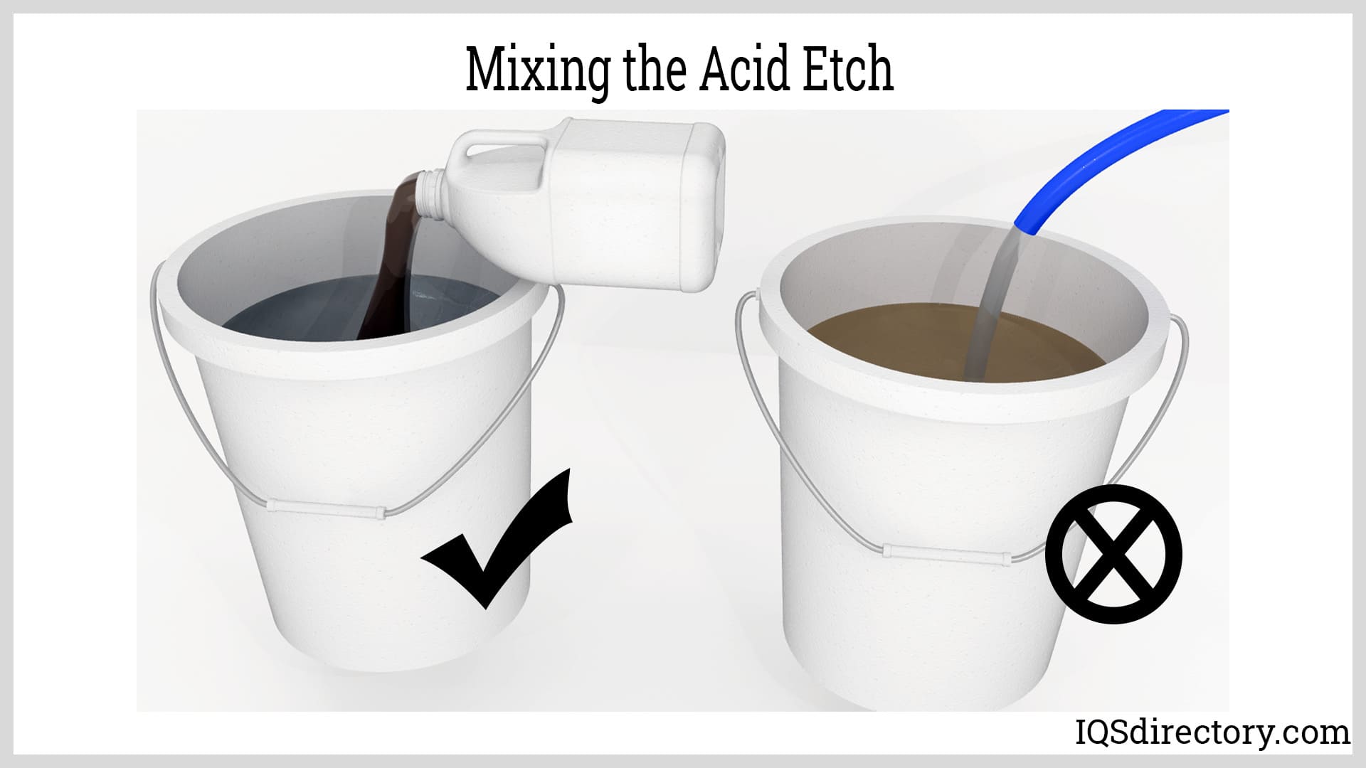 Mixing the Acid Etch