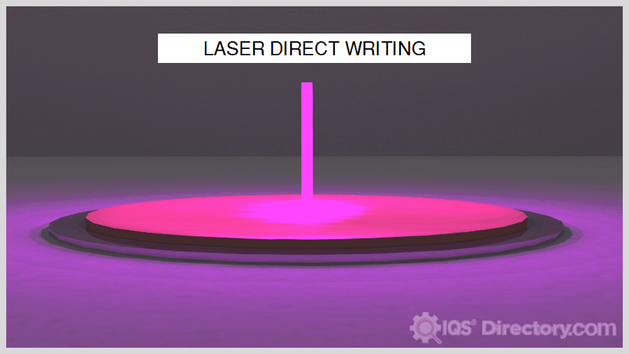 Laser Direct Writing