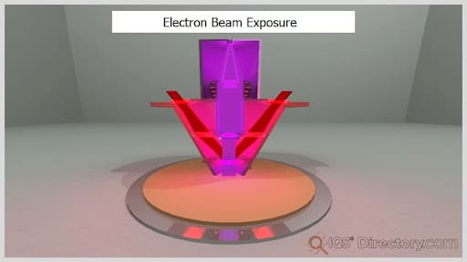 Electron Beam Exposure