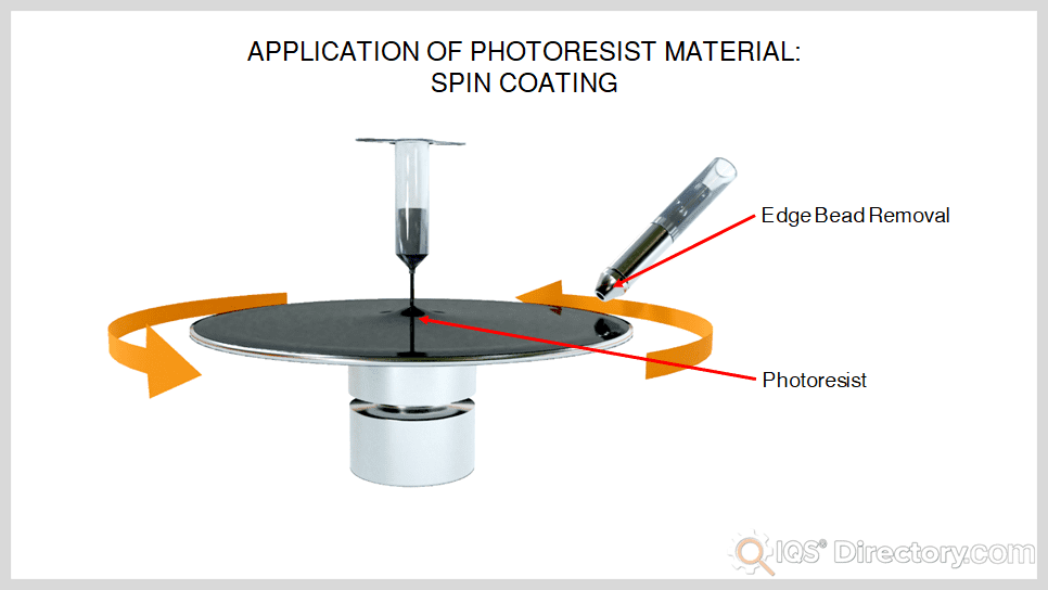 Spin Coating