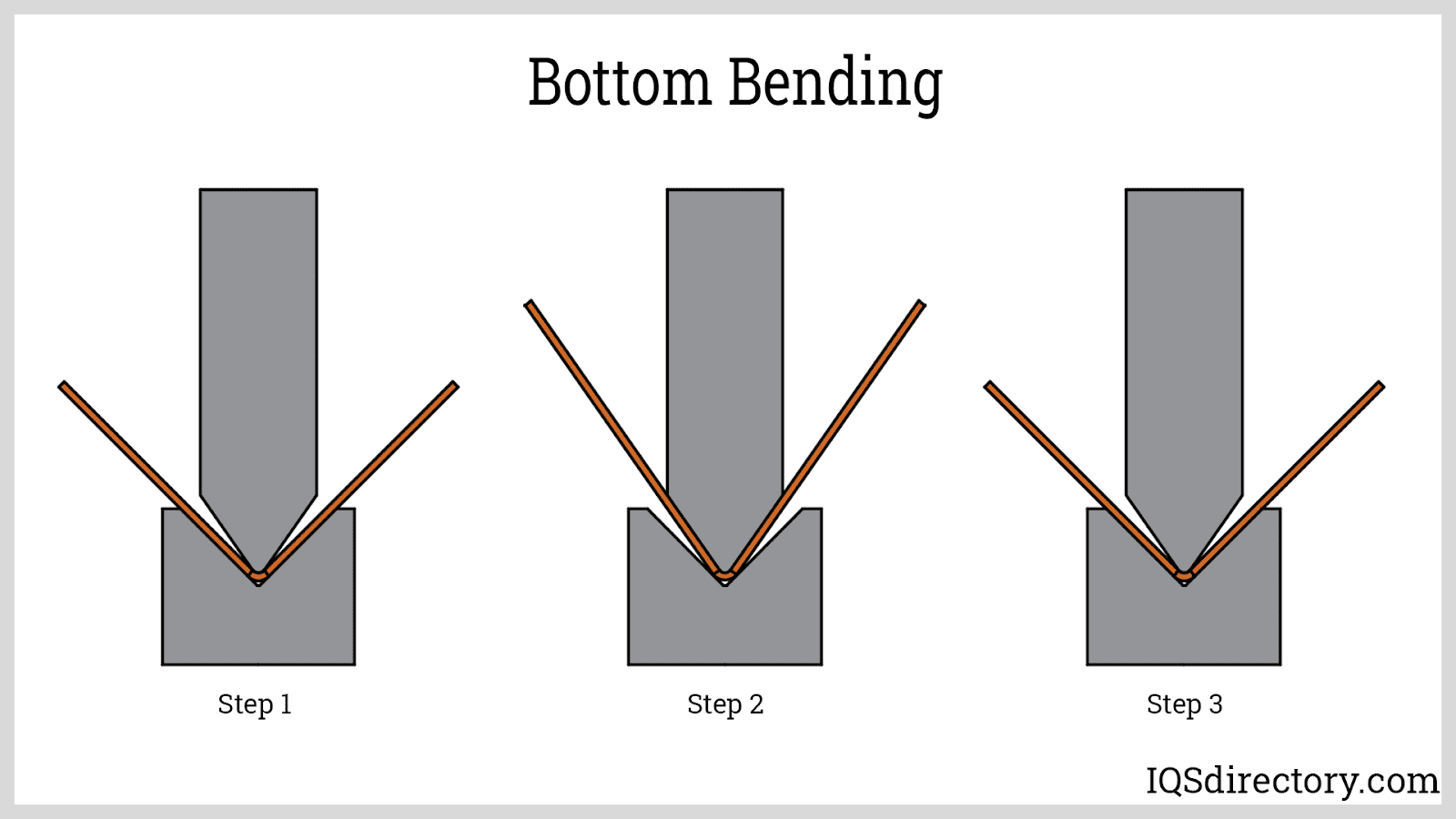 Bottom Bending