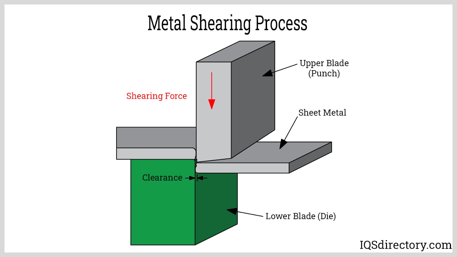Metal Shearing Process