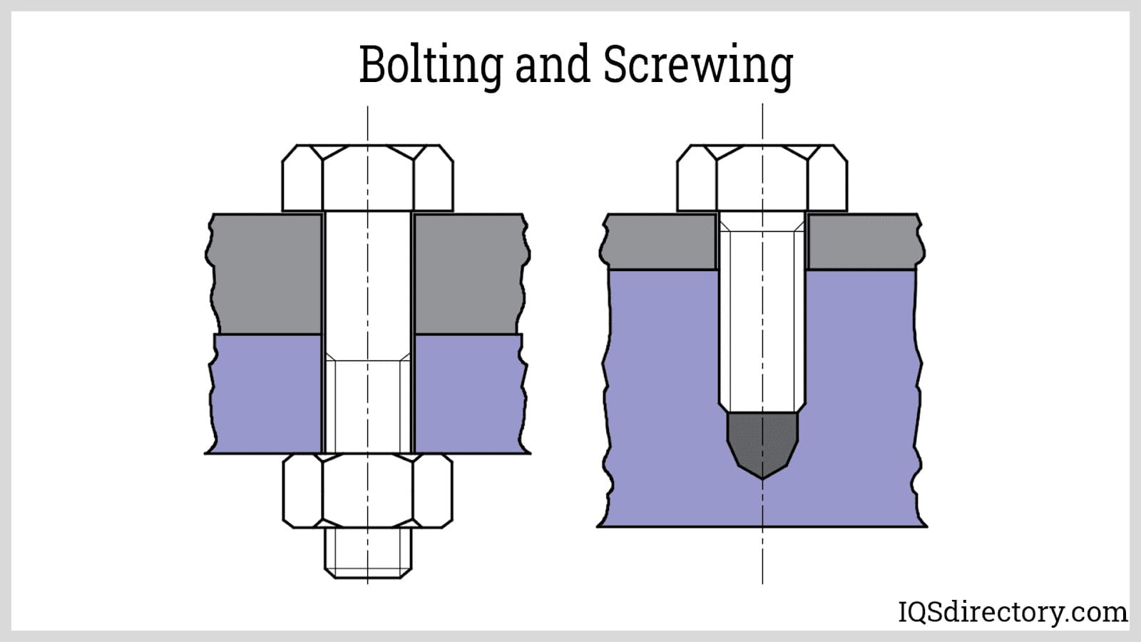 Bolting and Screwing