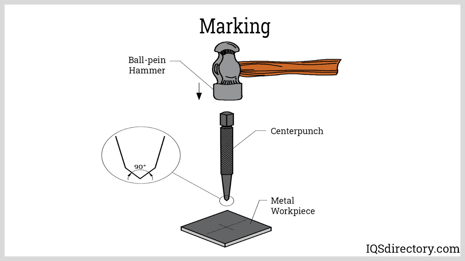 Marking