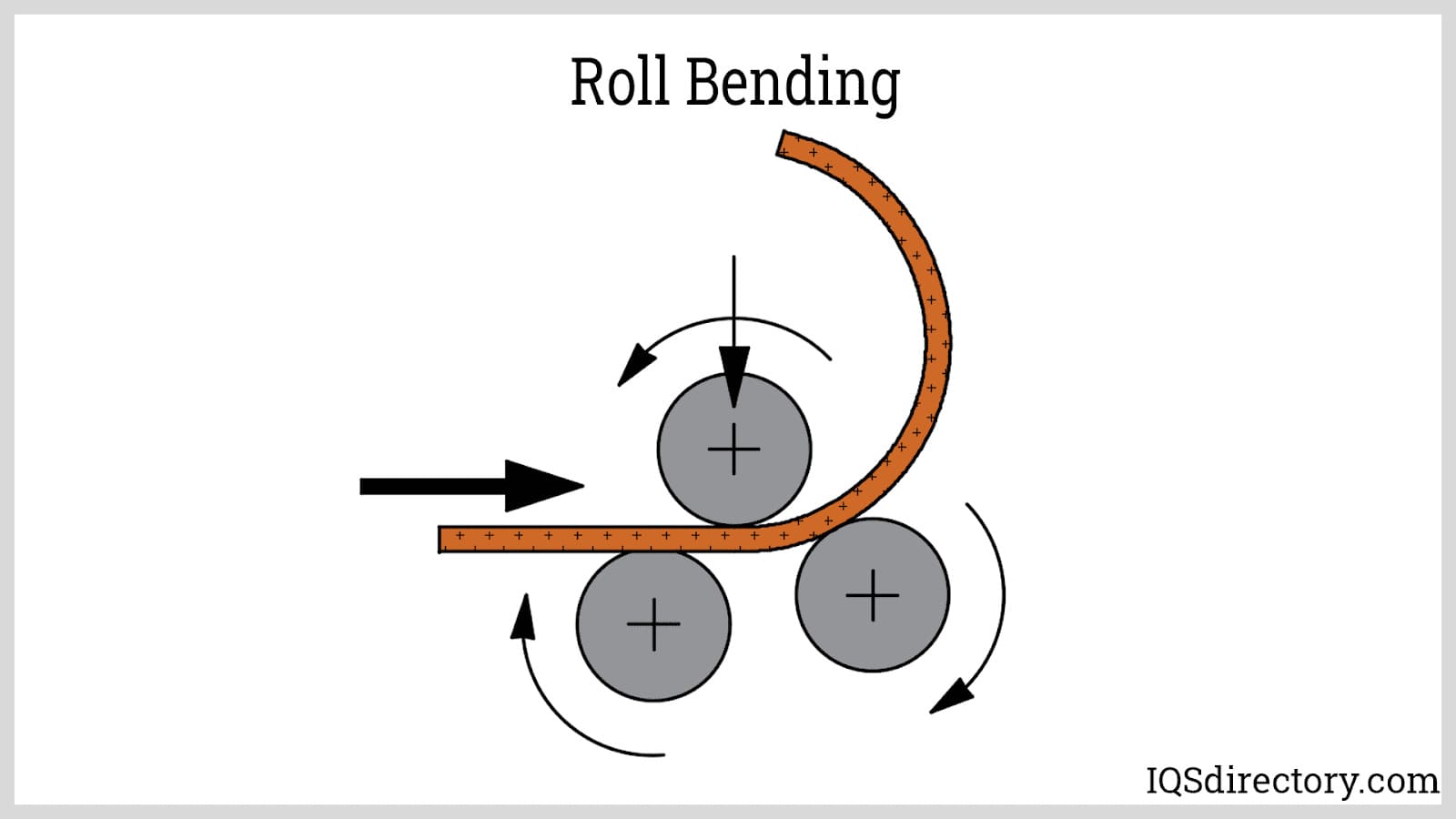 Roll Bending